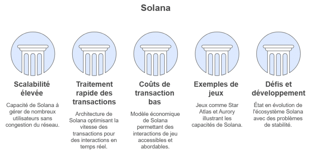 Solana