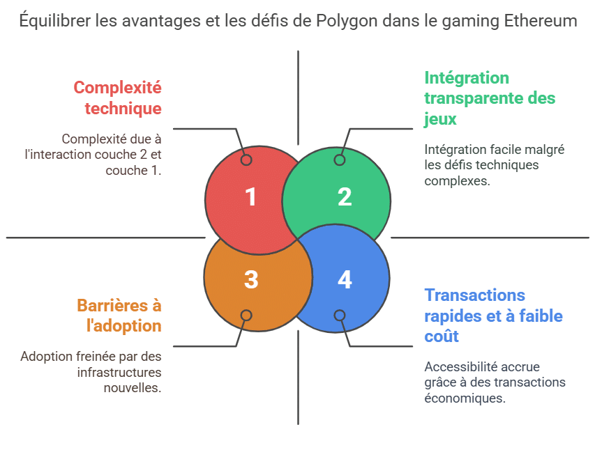Avantages et défis gaming Ethereum