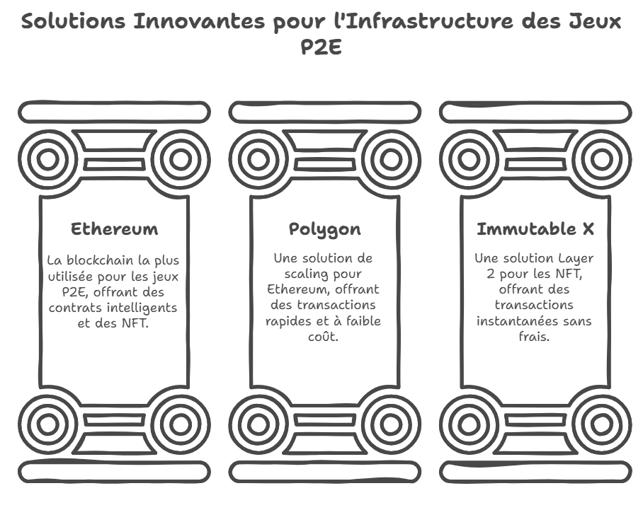 Solutions P2E