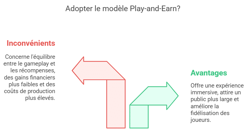 Play-and-Earn