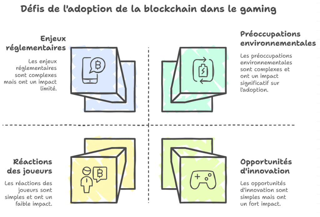 défis et controverses liés à l'adoption de la blockchain dans le gaming