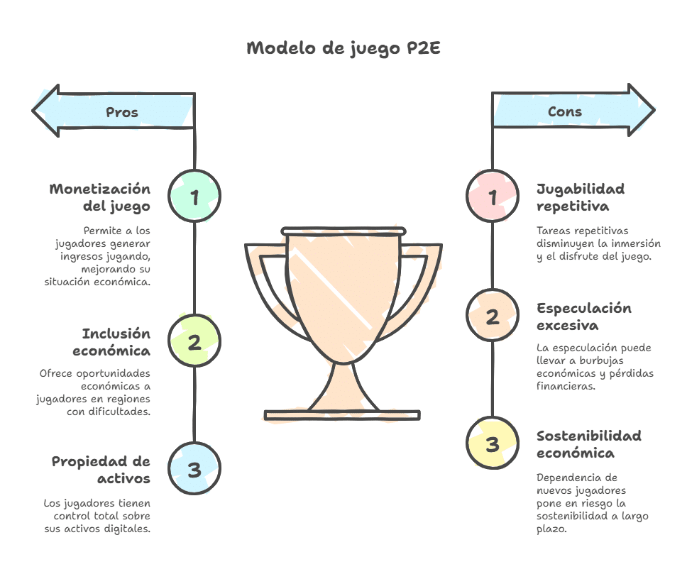 modelo P2E