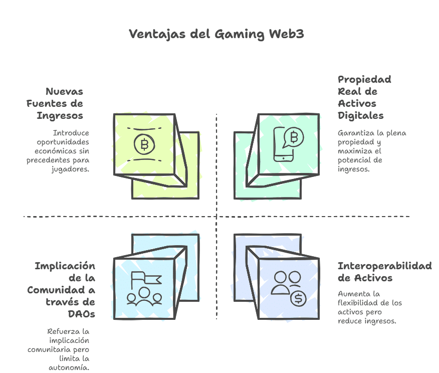 Las ventajas y oportunidades del gaming Web3
