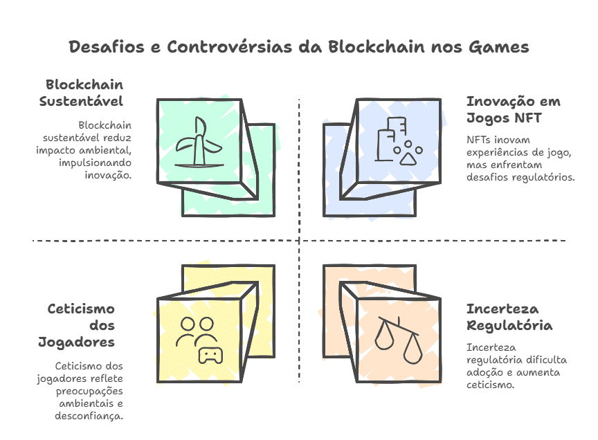 Os desafios e controvérsias ligados à adoção da blockchain nos games