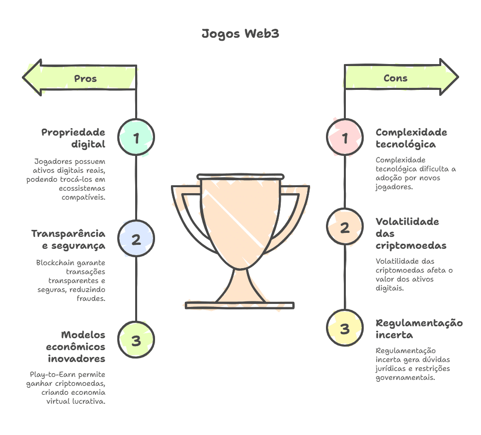 Vantagens e desafios das plataformas e jogos Web