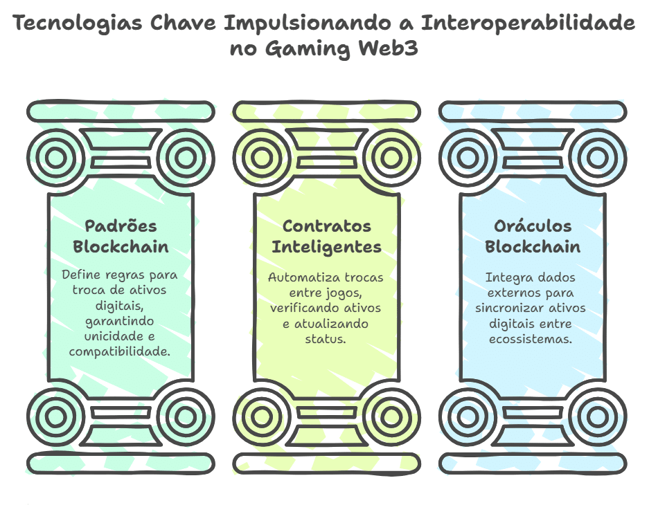 A tecnologia a serviço da interoperabilidade