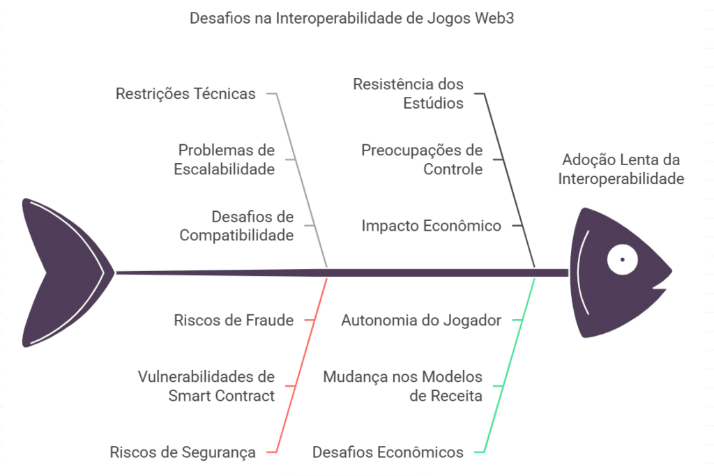 Os desafios e limites da interoperabilidade