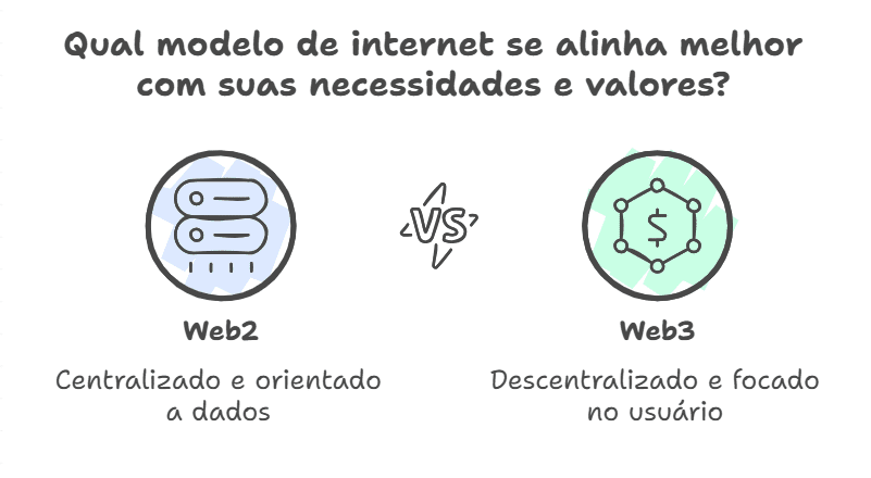As principais diferenças entre Web2 e Web3