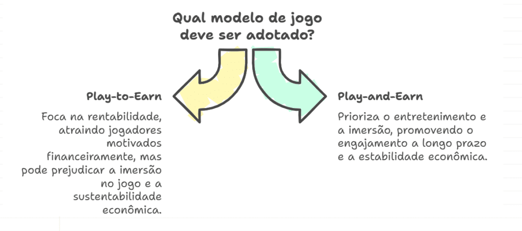 As diferenças principais entre Play-to-Earn e Play-and-Earn