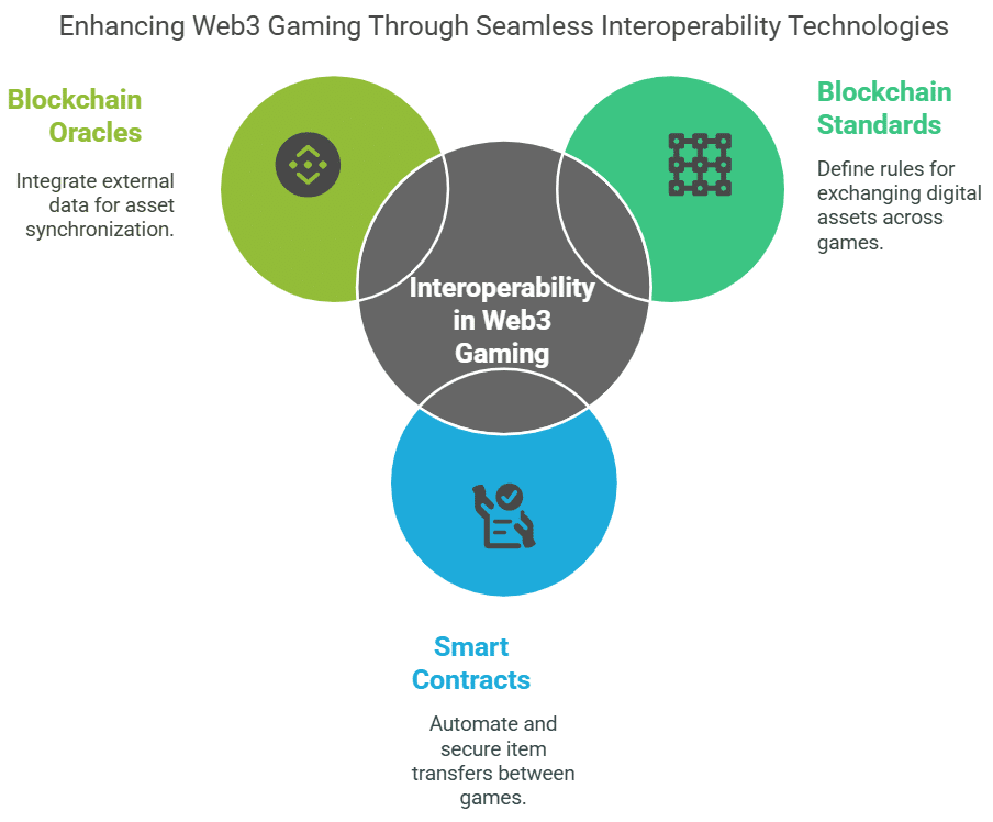 Technology in the service of interoperability