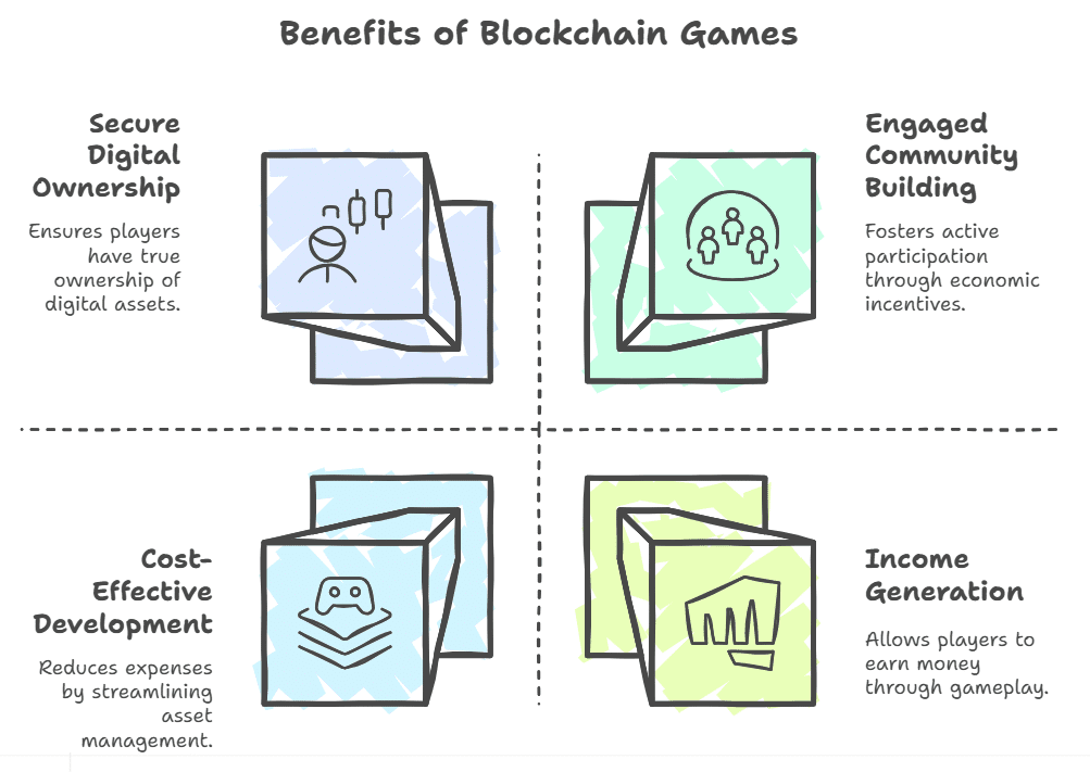 advantages of blockchain games for players and developers