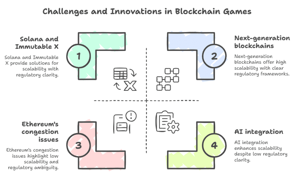 challenges and perspectives of smart contracts in blockchain games
