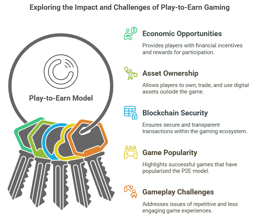 Play-to-Earn