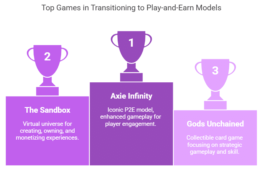 games illustrating the transition