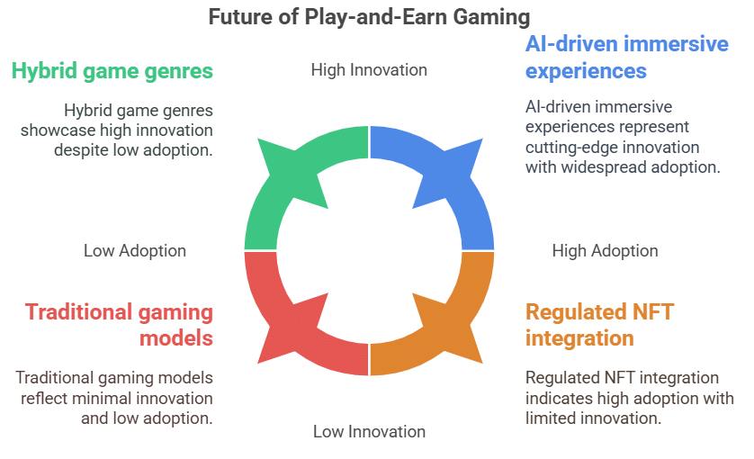 the implications for the future of gaming