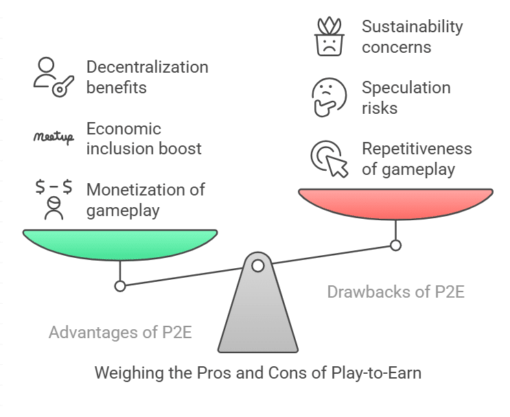 Understanding Play-to-Earn