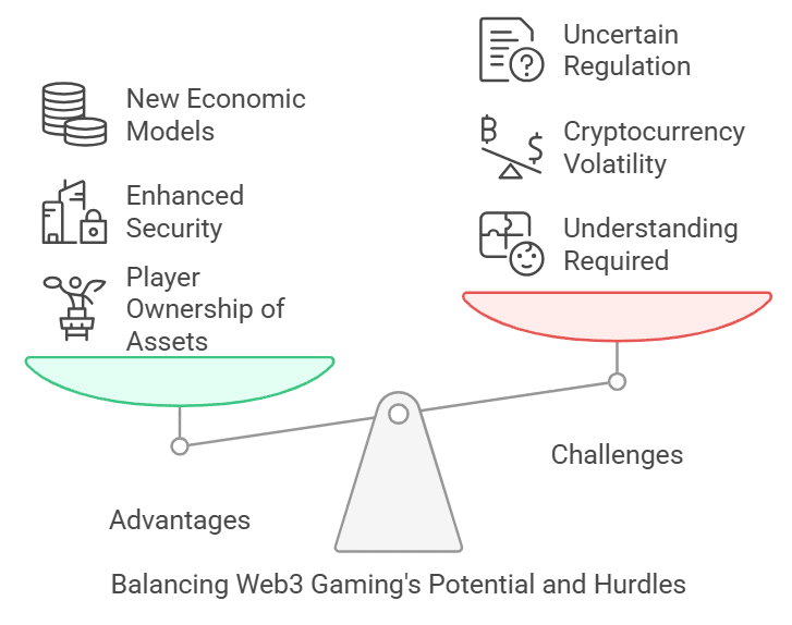 advantages and challenges of Web3 gaming platforms