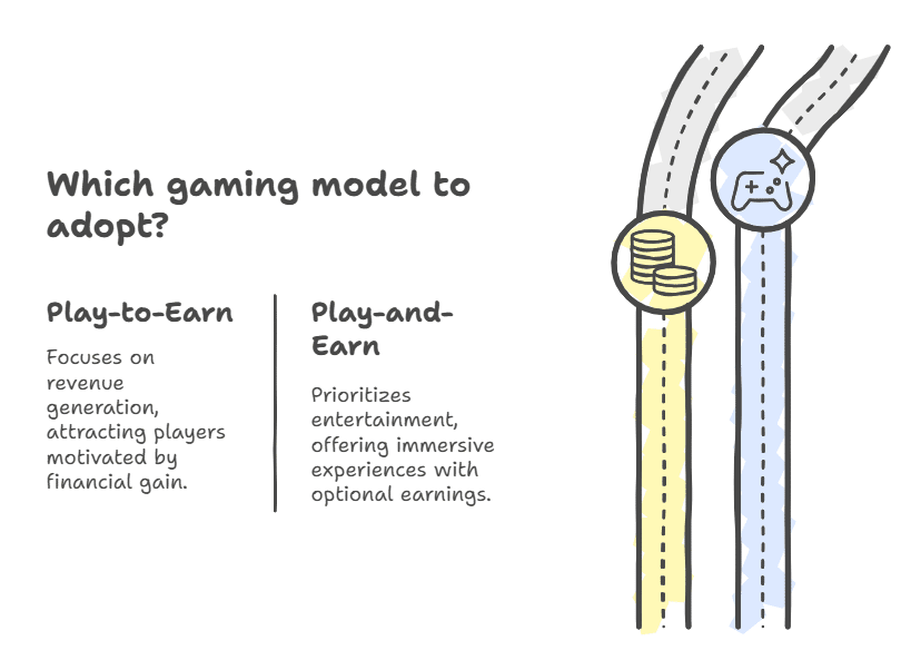 Comparison between Play-to-Earn and Play-and-Earn