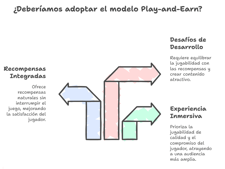 Comprender el Play-and-Earn (P&E)
