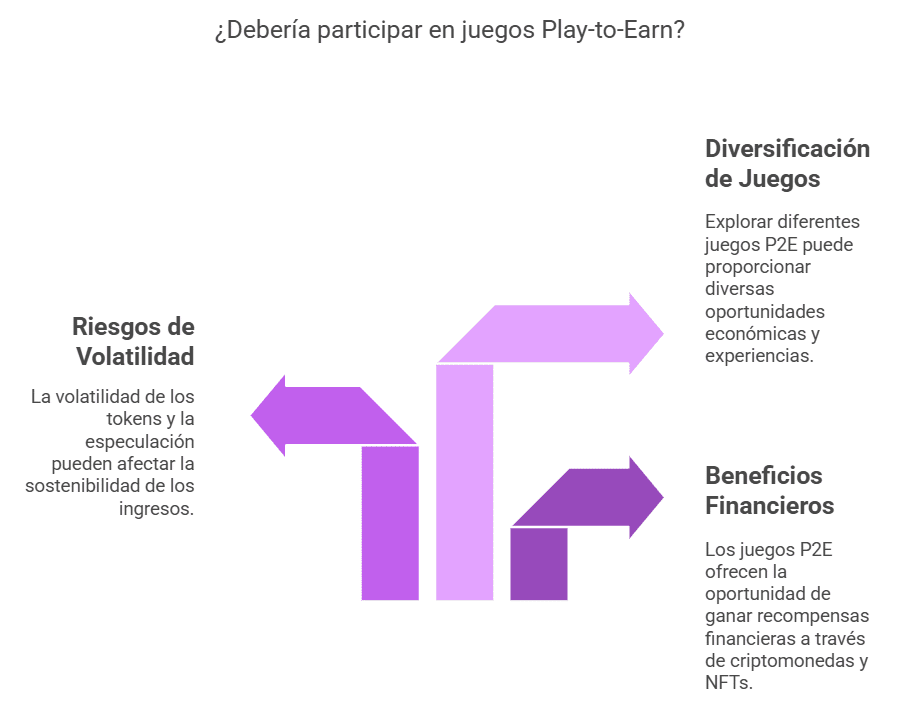 Las oportunidades económicas y modelos Play-to-Earn