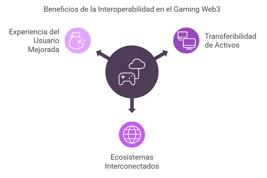 La interoperabilidad y los ecosistemas abiertos