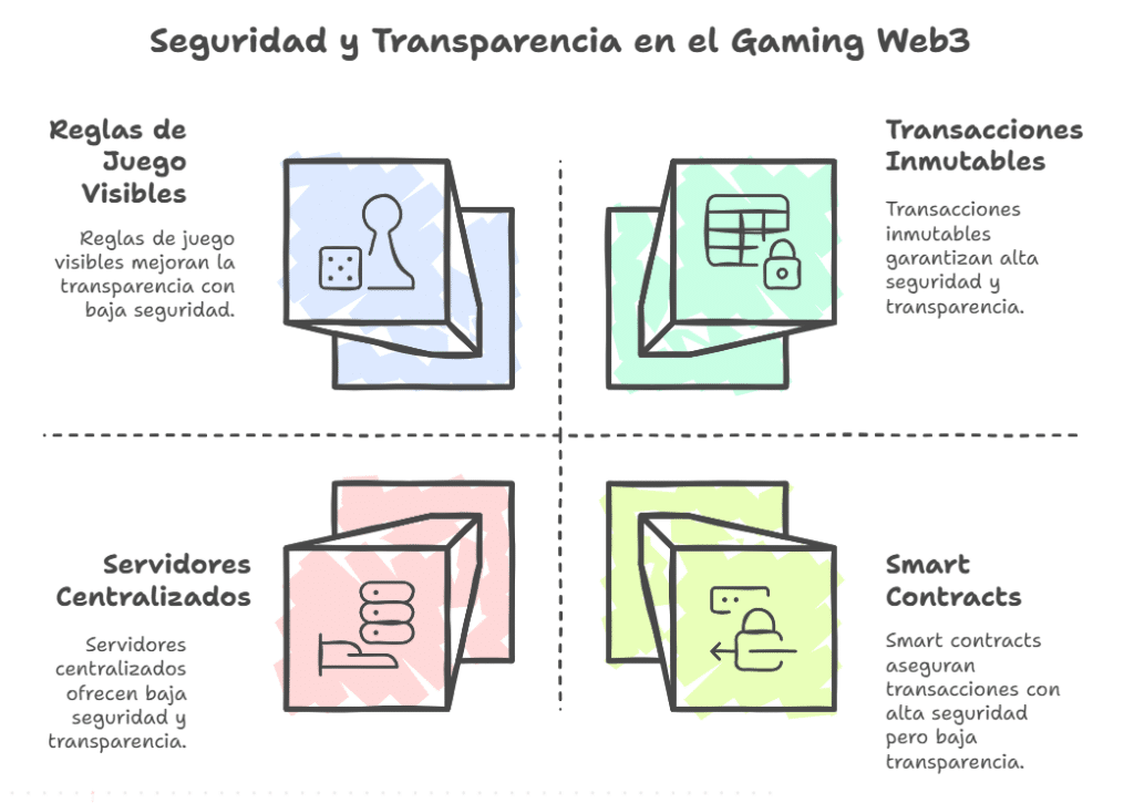 La seguridad y la transparencia