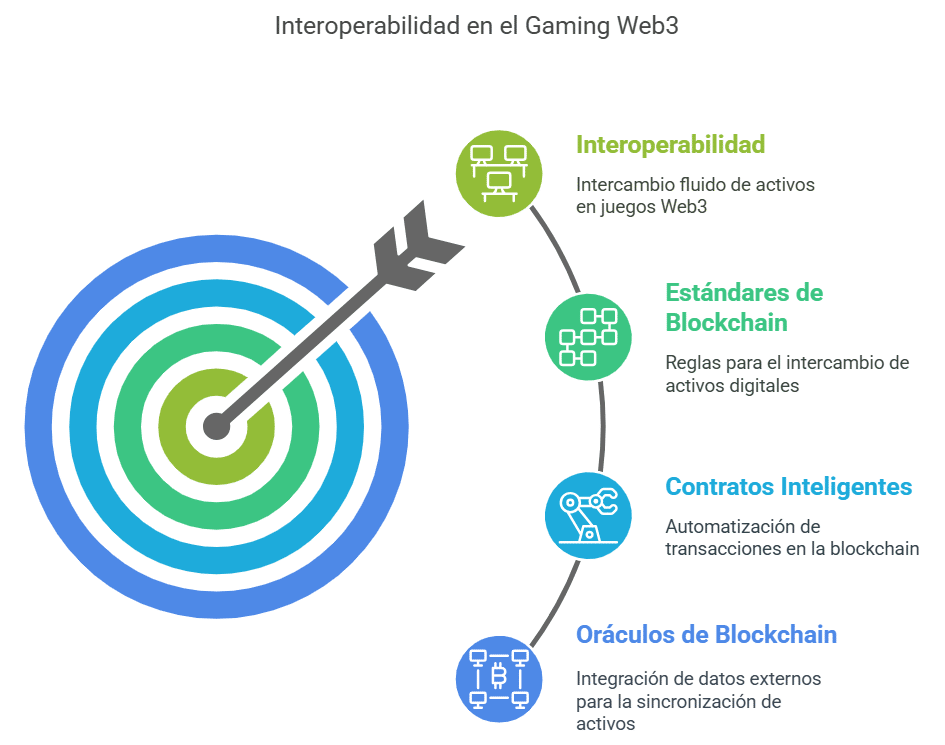 La tecnología al servicio de la interoperabilidad