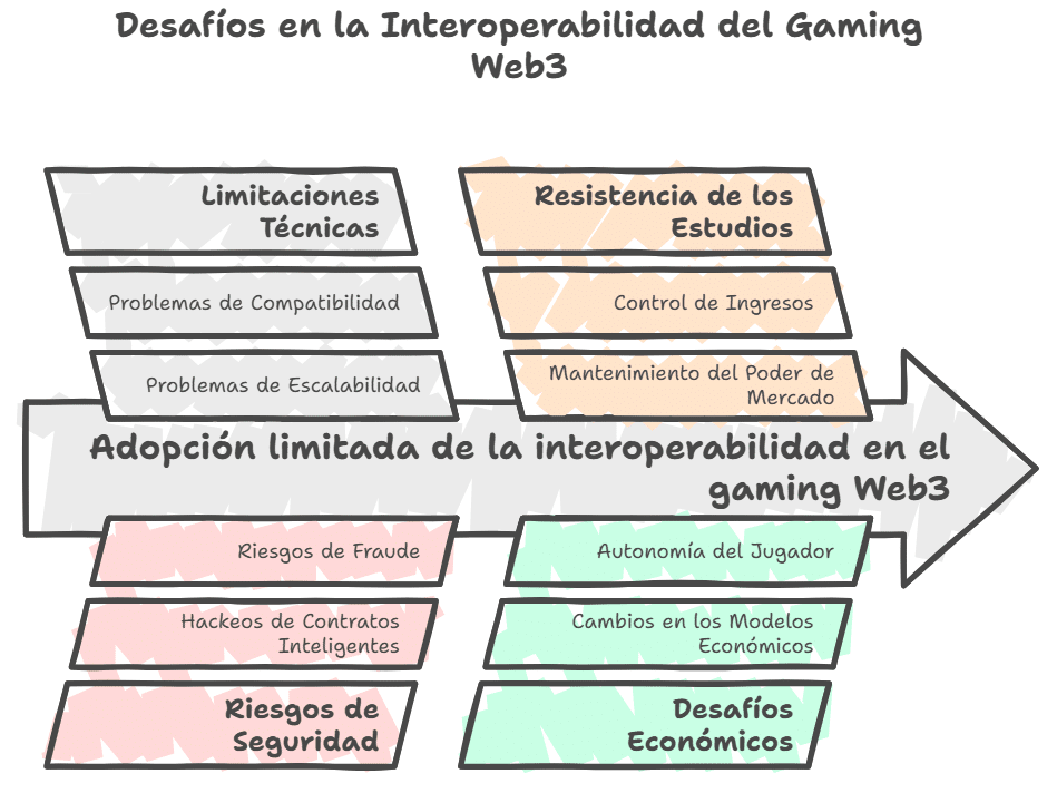 Los desafíos y límites de la interoperabilidad