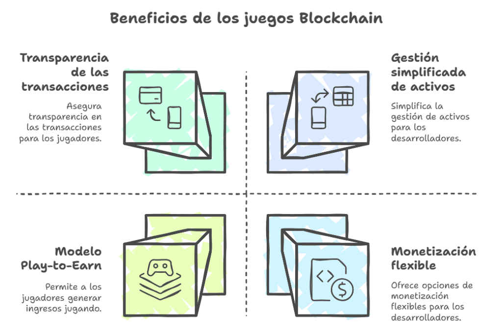 Las ventajas de los juegos blockchain para los jugadores y los desarrolladores