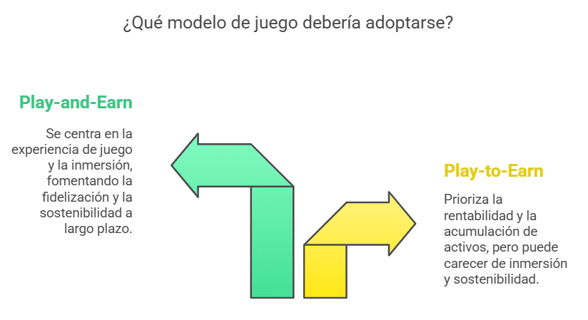 Las diferencias clave entre Play-to-Earn y Play-and-Earn