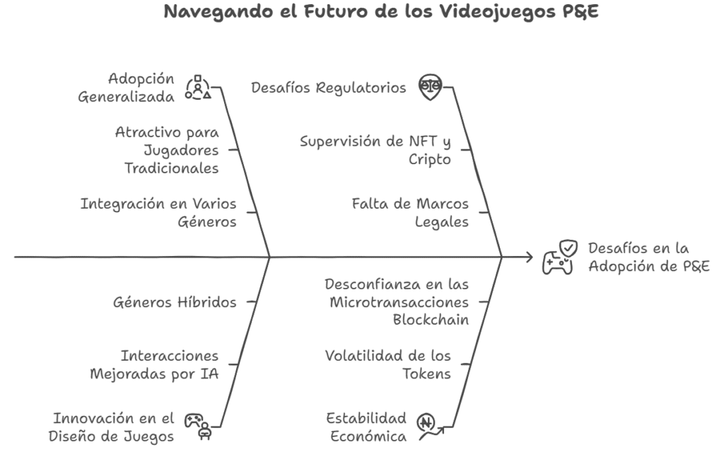 ¿Cuáles son las implicaciones para el futuro de los videojuegos?