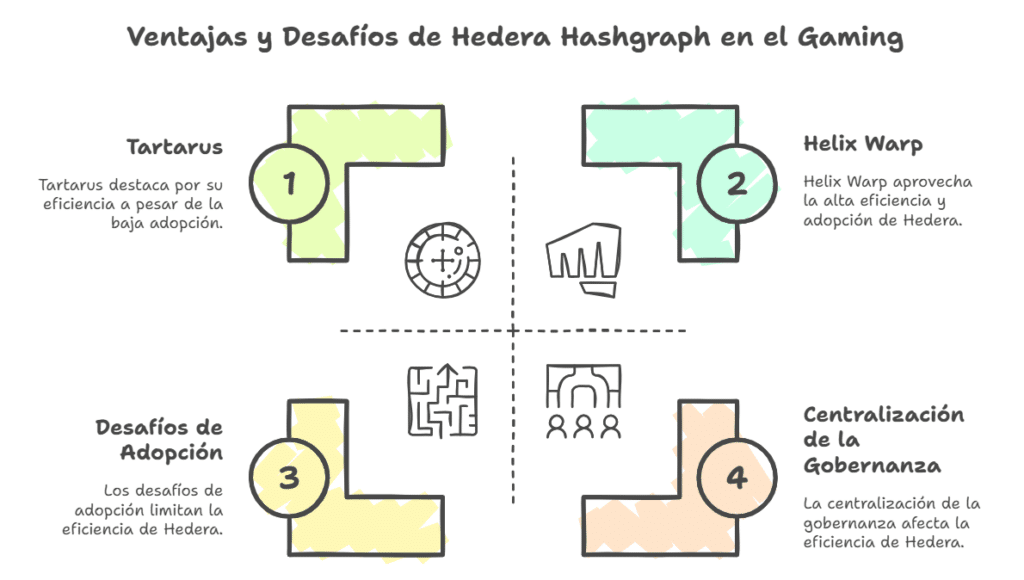 Hedera Hashgraph : una alternativa a la blockchain para el gaming
