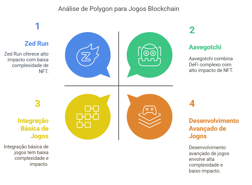 Polygon (Matic) : melhorar a experiência gaming na Ethereum