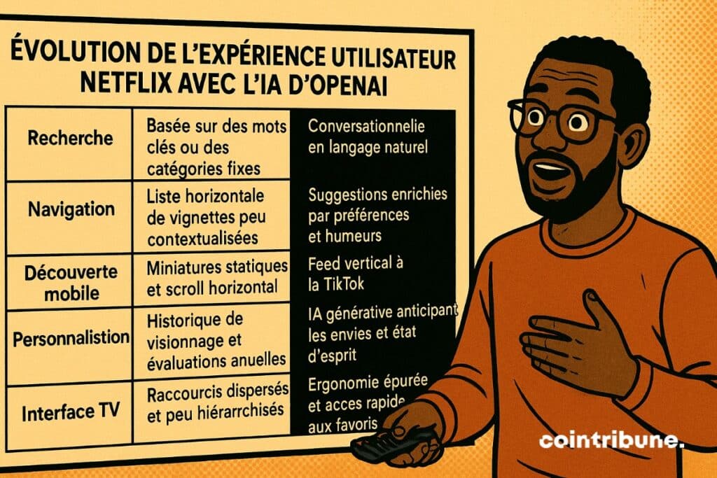 En Netflix, las referencias visuales se integran a la lógica del algoritmo que aprende, clasifica y propone en tiempo real. La navegación se vuelve más intuitiva, menos mecánica. Todo está pensado para que la IA haga la mayor parte del trabajo sin que el usuario tenga que esforzarse.