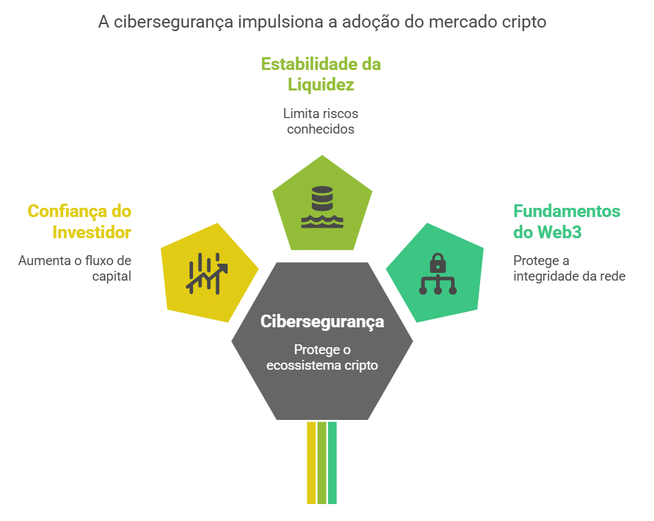 Cibersegurança: um pré-requisito para a adoção em massa