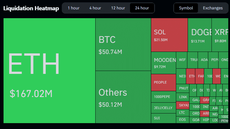 Mapa de calor de liquidações em criptomoedas. Fonte: Coinglass