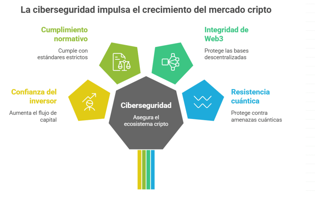 Ciberseguridad: un requisito previo para la adopción masiva