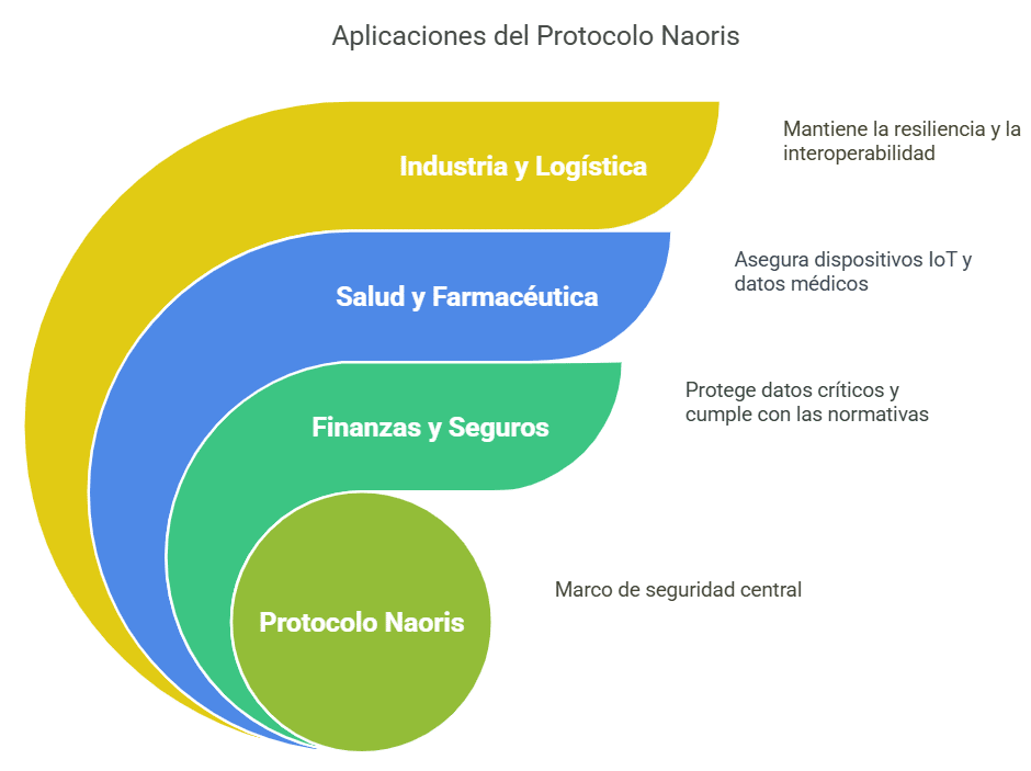 Casos de uso reales en entornos Web2