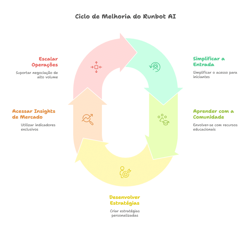 Aplicações reais do Runbot
