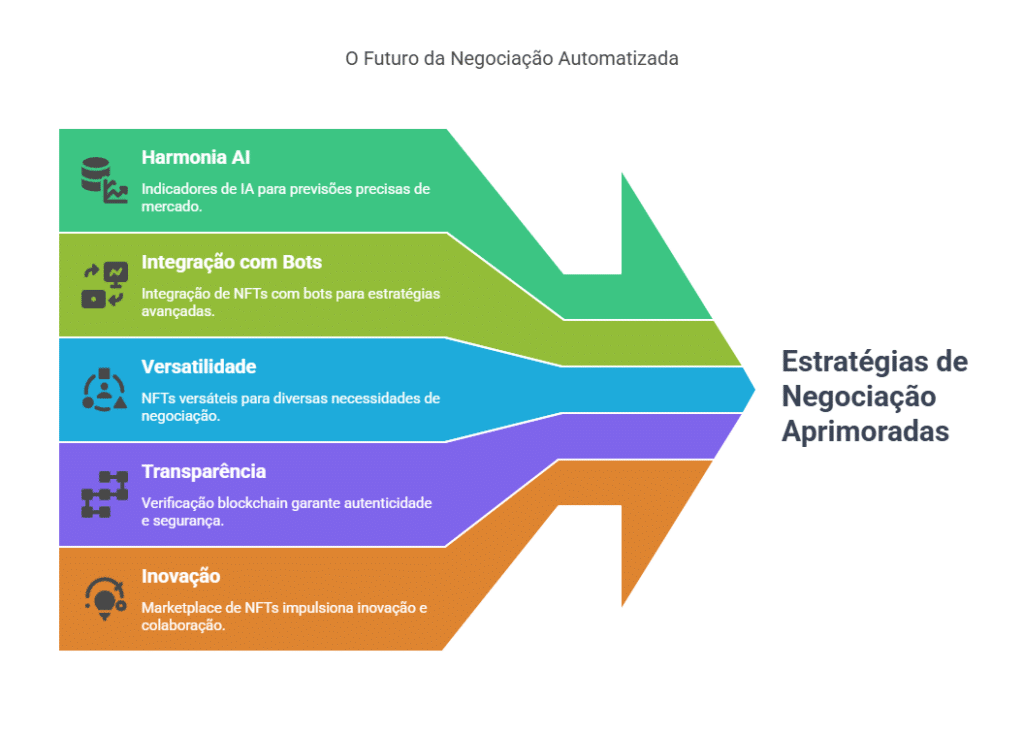Ferramentas e indicadores exclusivos