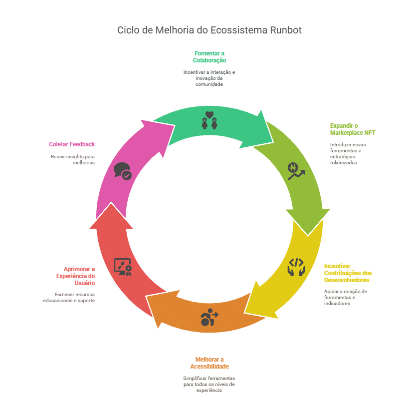 Fortalecendo o ecossistema do Runbot por meio da inovação