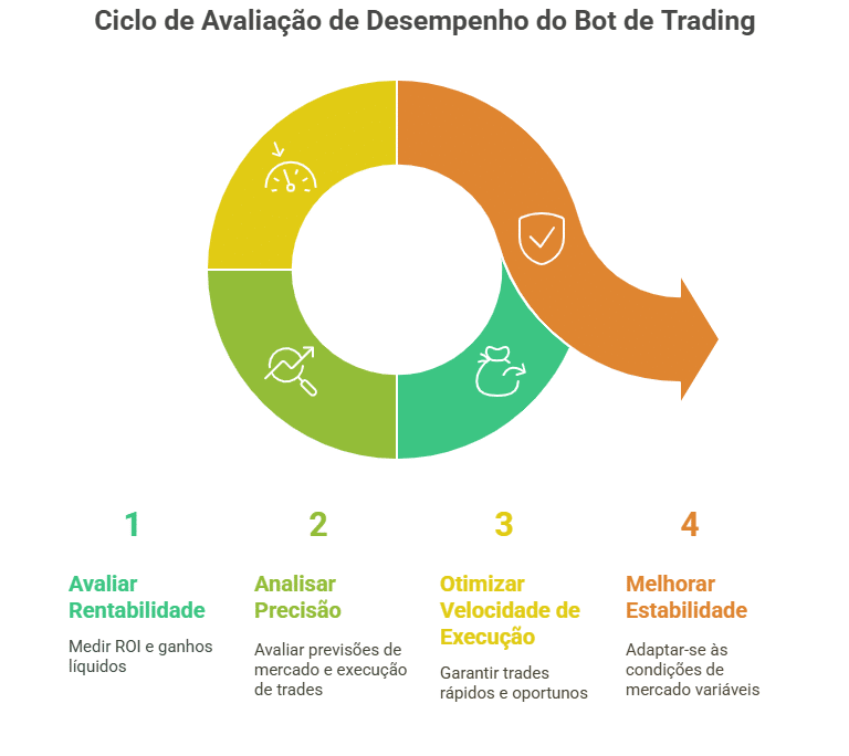 Métricas principais para avaliar desempenho