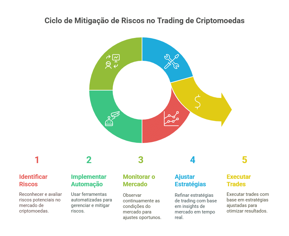 Os desafios de proteger investimentos em criptomoedas