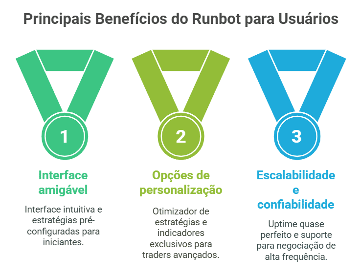 Insights do mundo real sobre o desempenho do Runbot