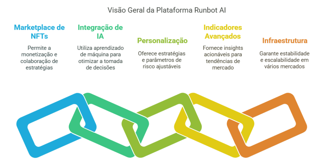 O que é Runbot AI?