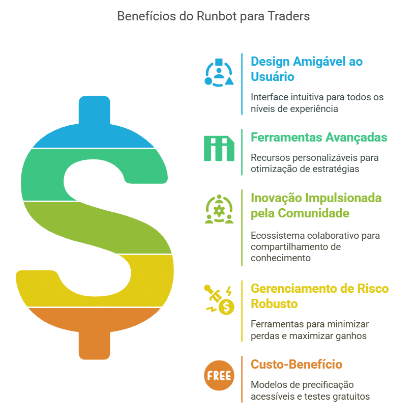 Os Benefícios do Runbot para Traders