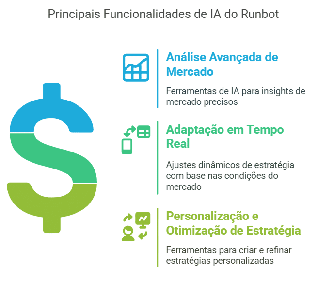 Principais funcionalidades de IA do Runbot