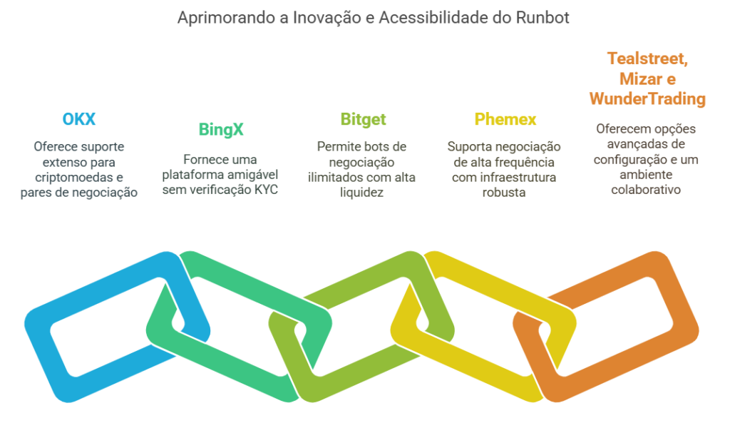 Parceiros do Runbot: aprimorando inovação e acessibilidade