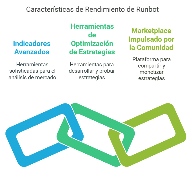 Características que mejoran el rendimiento de runbot