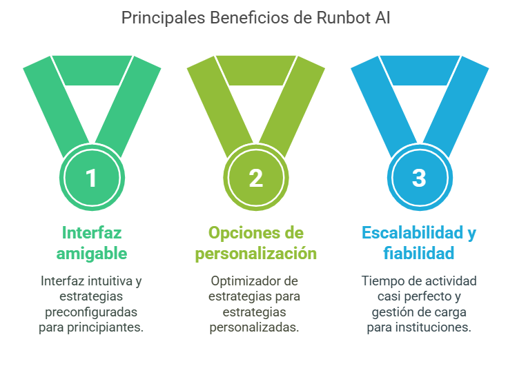 Perspectivas del mundo real sobre el rendimiento de Runbot